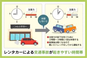 【対処法あり】レンタカー事故が多発する主な時間帯と割合