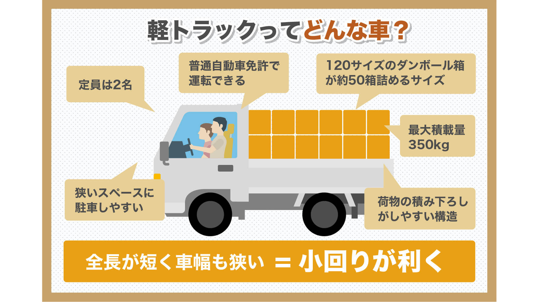 引っ越しの移動に便利！軽トラックをレンタカー利用しよう｜カーチップス