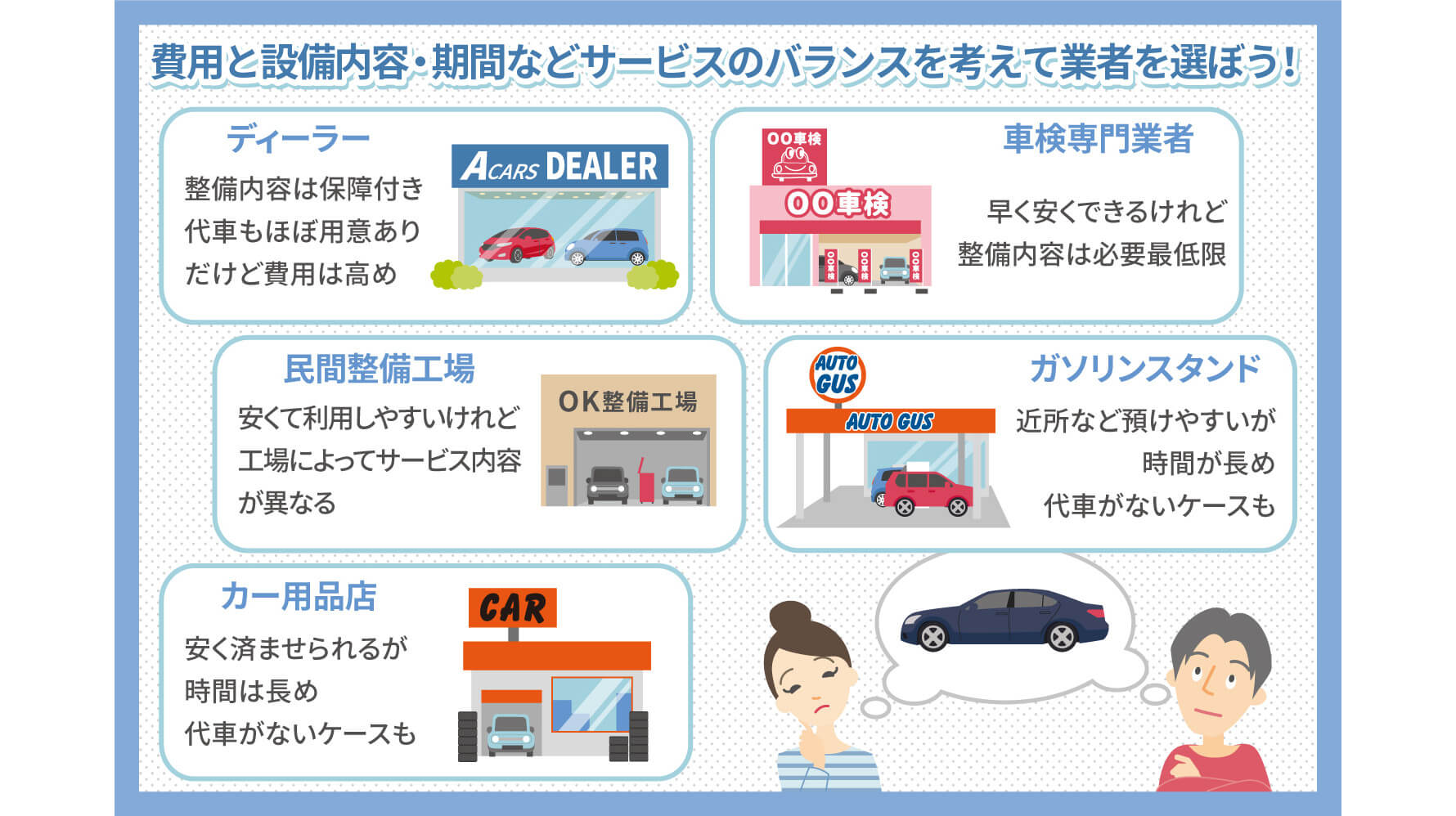 車検費用の目安はどれくらい？選び方のポイントはサービスにあり ...