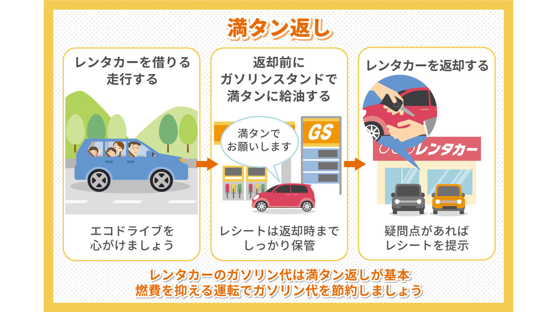 距離計算と満タン返し】レンタカーのガソリン代はどっちがお得？｜カー