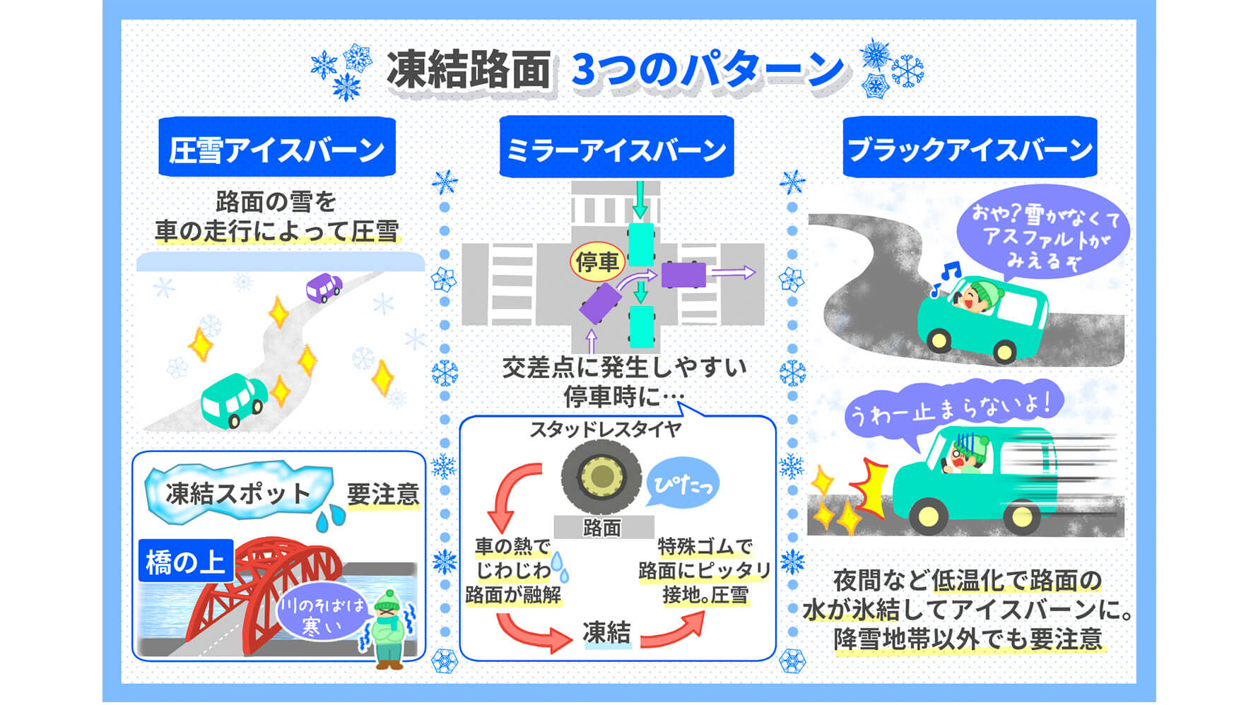 マジで危険】初めての雪道運転に注意する5つのポイント｜カーチップス