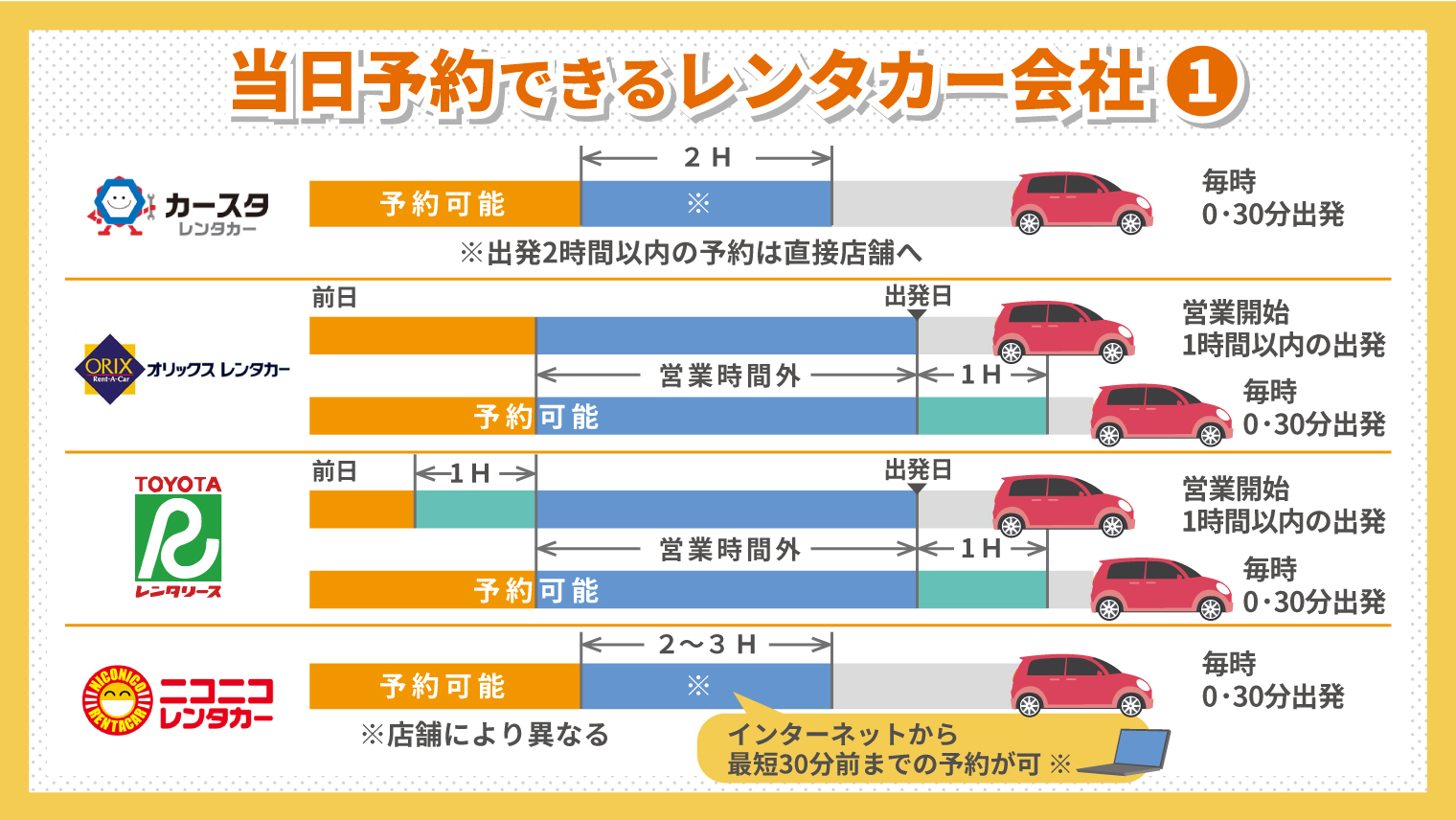 当日 借り れる レンタカー