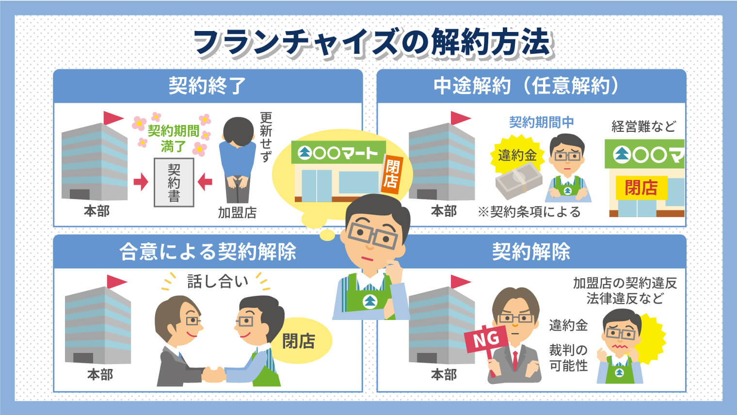 改訂版 フランチャイズ契約の実務と書式 | 神田 孝 |本 | 通販