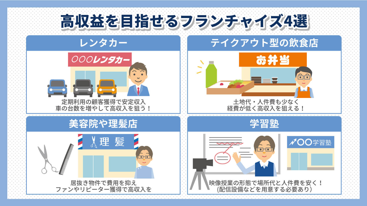 フランチャイズの収益モデルを事前予習！比較的儲かるビジネスは