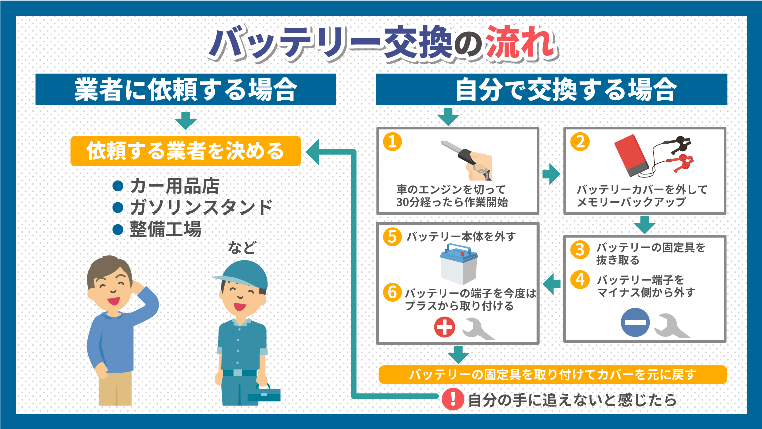 車のバッテリー交換のタイミングは最短2年？寿命やメンテナンスについて解説｜カーチップス