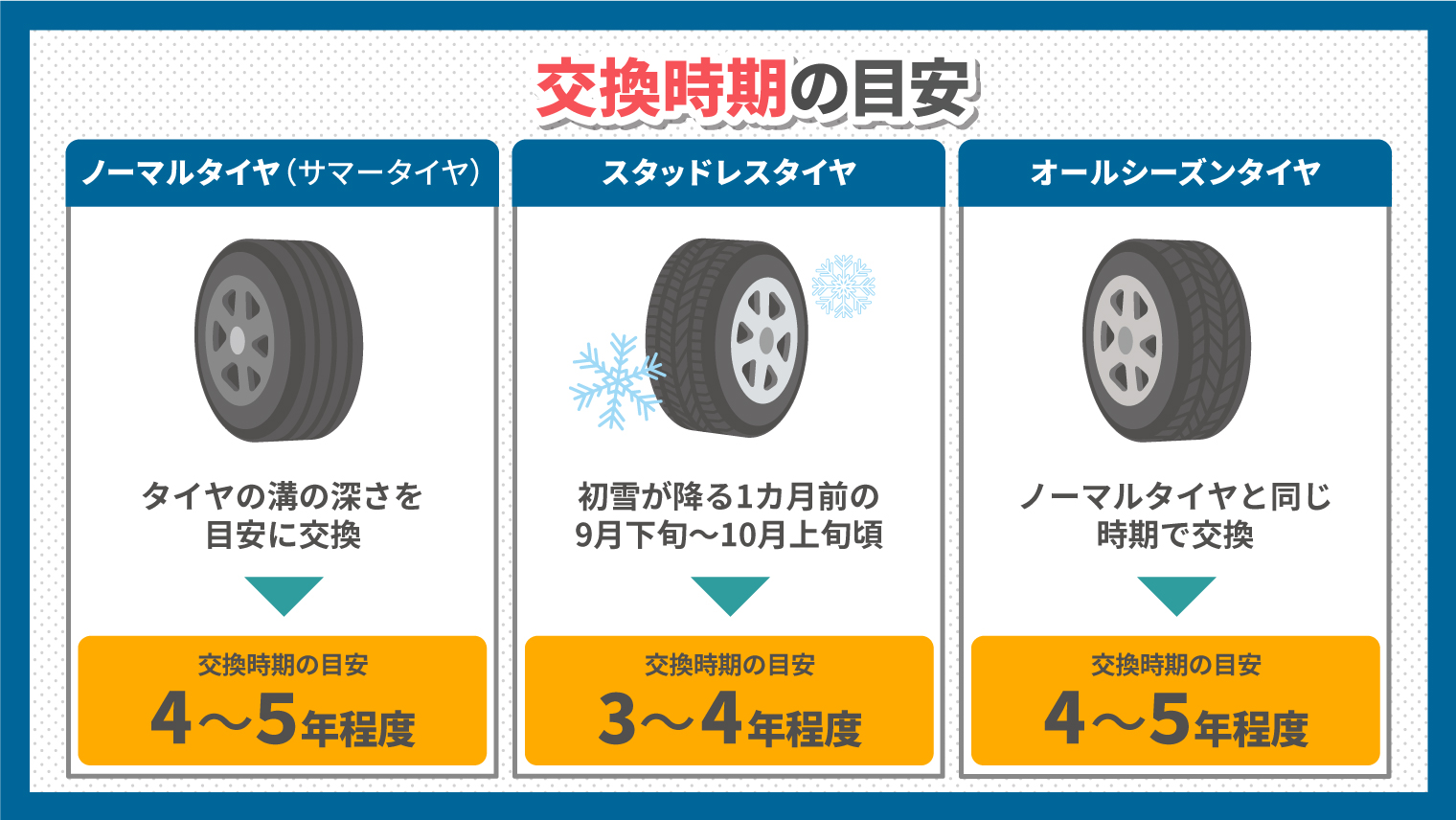 車のタイヤを交換するなら？自分で交換する方法や専門業者の選び方