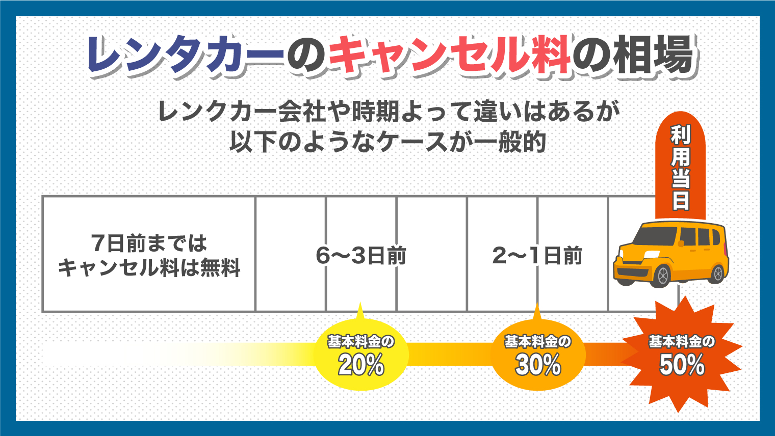 レンタカーのキャンセル料はいつから発生？各社比較とキャンセル方法